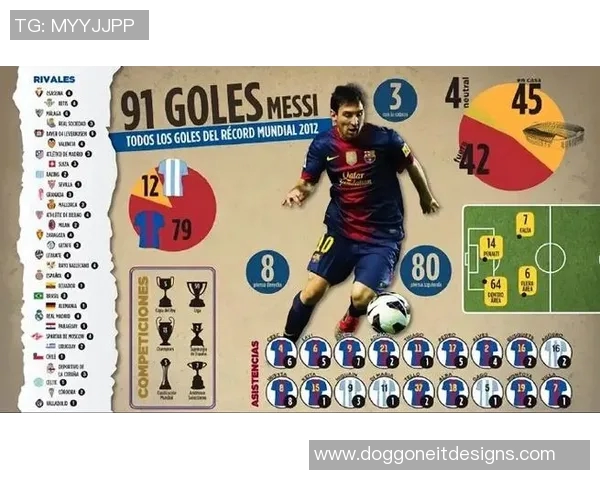 梅西个人资料与足球生涯成就解析 传奇球员的光辉历程与突破纪录